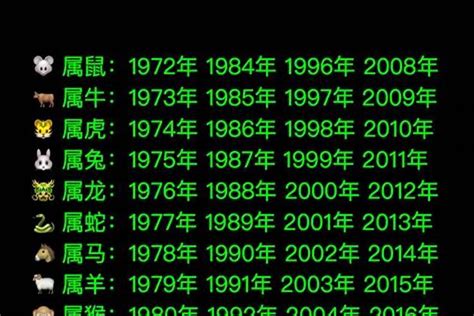 1961 属相|1961年属什么生肖？详解属牛人的特点和婚配分析